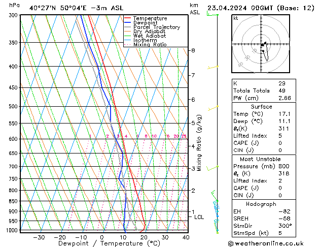 Model temps GFS Tu 23.04.2024 00 UTC