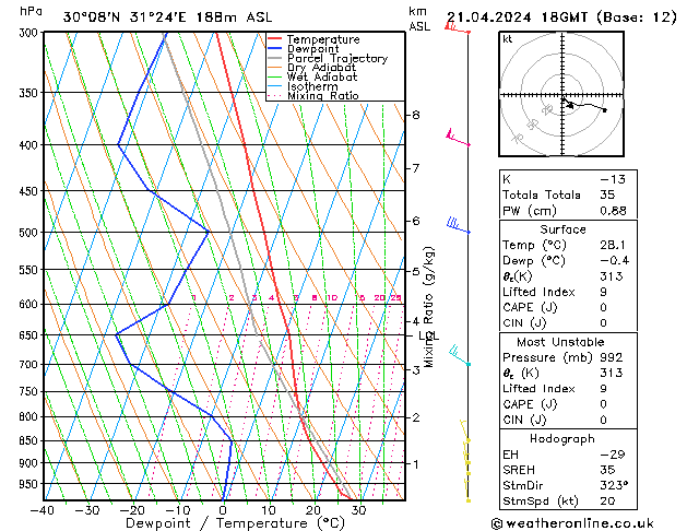 Model temps GFS Su 21.04.2024 18 UTC