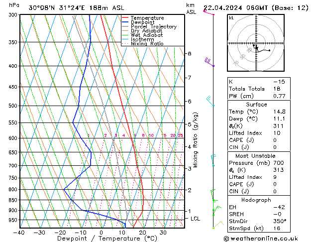 Model temps GFS Po 22.04.2024 06 UTC