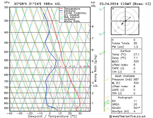 Model temps GFS Qui 25.04.2024 12 UTC