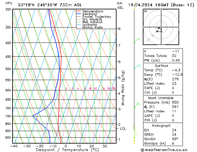 Model temps GFS Pá 19.04.2024 18 UTC
