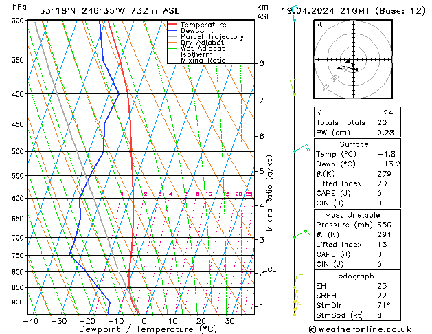 Model temps GFS pt. 19.04.2024 21 UTC