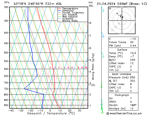 Model temps GFS  21.04.2024 03 UTC