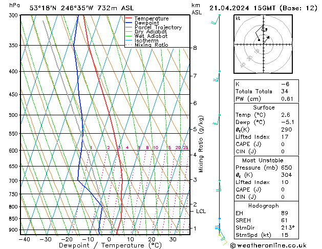  Su 21.04.2024 15 UTC