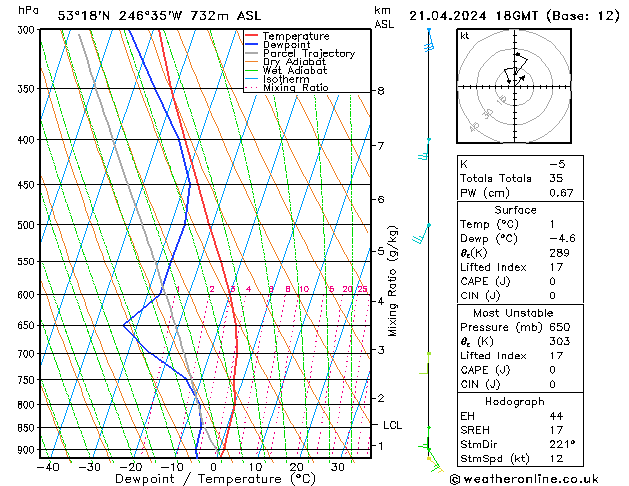  Su 21.04.2024 18 UTC