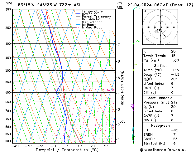  Mo 22.04.2024 06 UTC