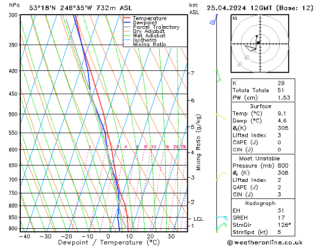 Model temps GFS Per 25.04.2024 12 UTC