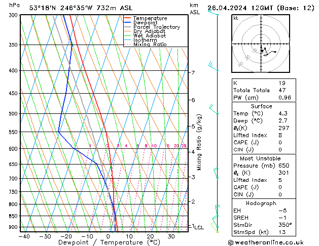 Model temps GFS pt. 26.04.2024 12 UTC