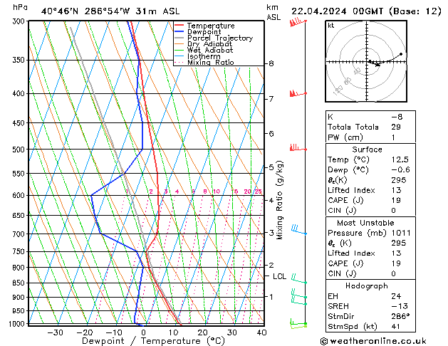 Model temps GFS Mo 22.04.2024 00 UTC