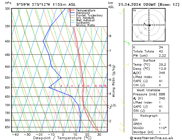 Modell Radiosonden GFS So 21.04.2024 00 UTC