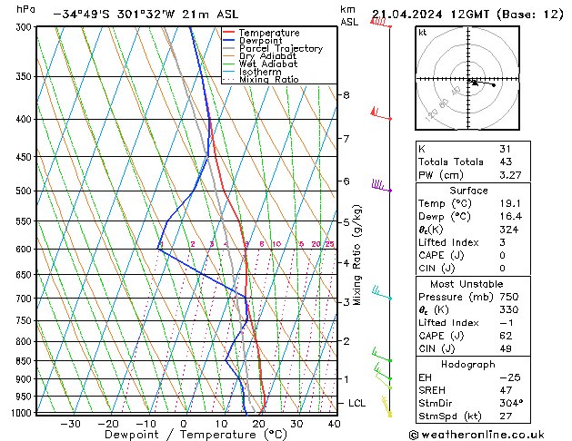 Model temps GFS Dom 21.04.2024 12 UTC