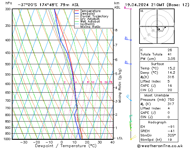  ven 19.04.2024 21 UTC