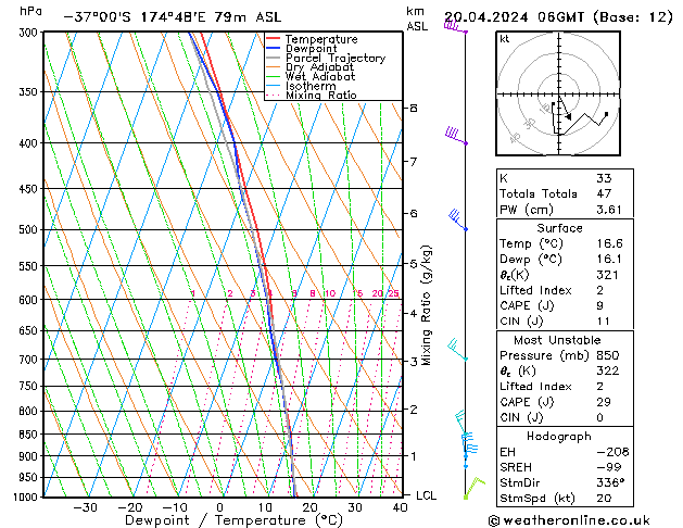 Modell Radiosonden GFS Sa 20.04.2024 06 UTC