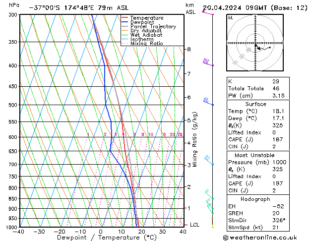  sam 20.04.2024 09 UTC