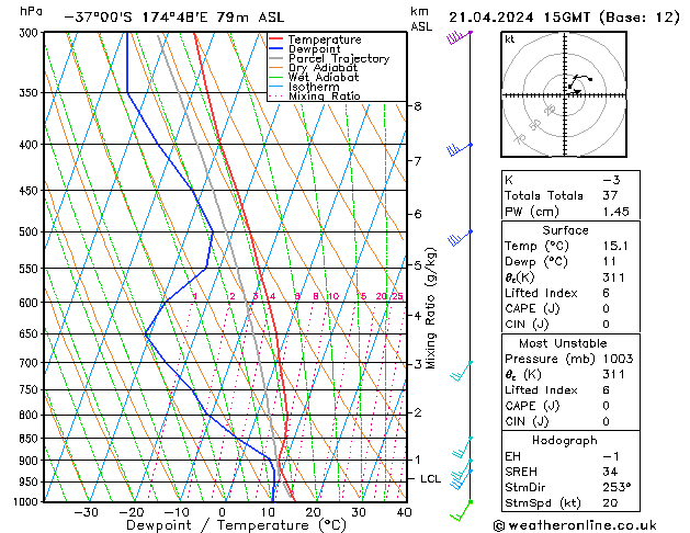 Model temps GFS zo 21.04.2024 15 UTC