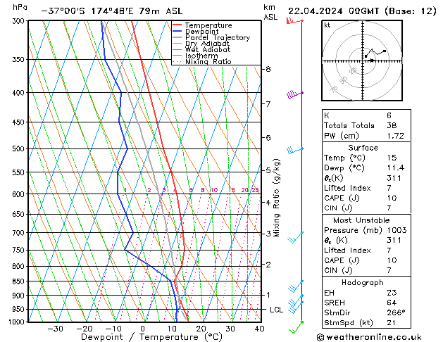 Model temps GFS Pzt 22.04.2024 00 UTC