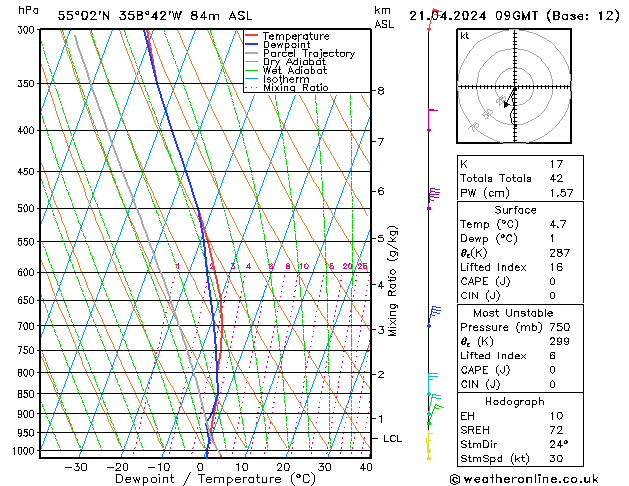 Modell Radiosonden GFS So 21.04.2024 09 UTC