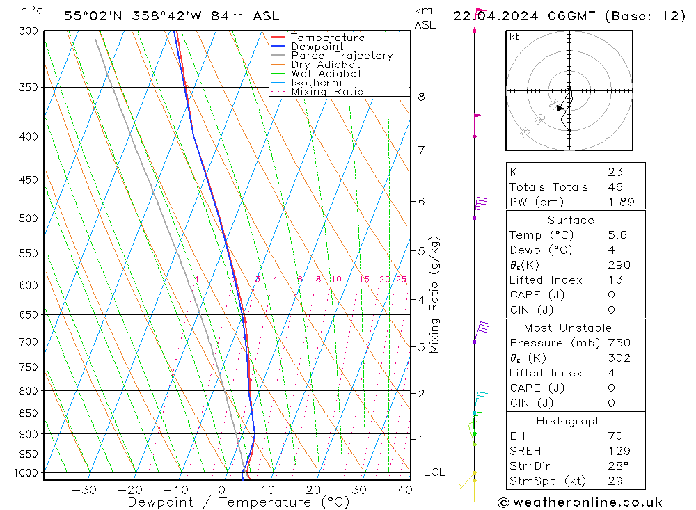 Modell Radiosonden GFS Mo 22.04.2024 06 UTC