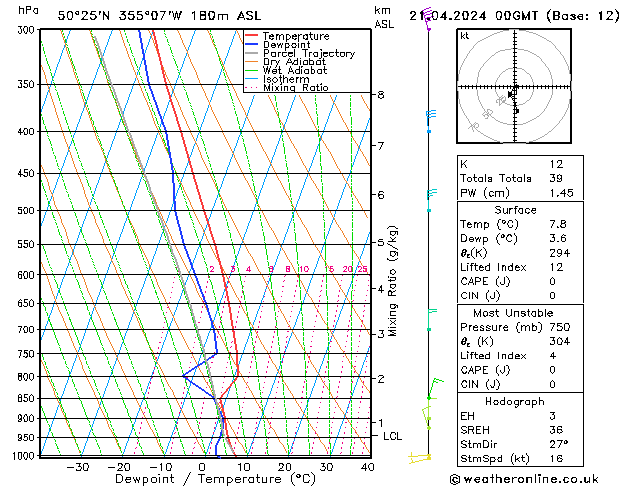 Modell Radiosonden GFS So 21.04.2024 00 UTC