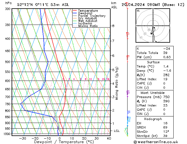 Modell Radiosonden GFS Sa 20.04.2024 09 UTC