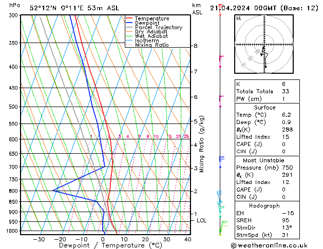 Model temps GFS Su 21.04.2024 00 UTC