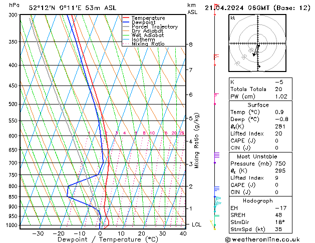 Modell Radiosonden GFS So 21.04.2024 06 UTC