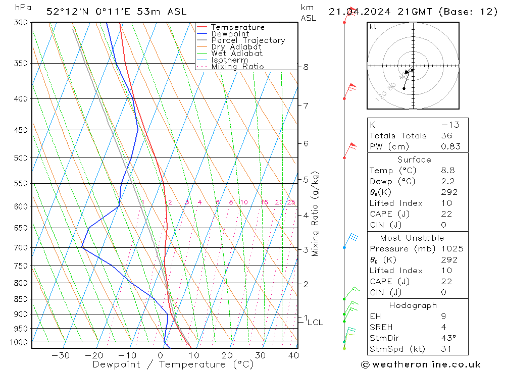 Model temps GFS Su 21.04.2024 21 UTC