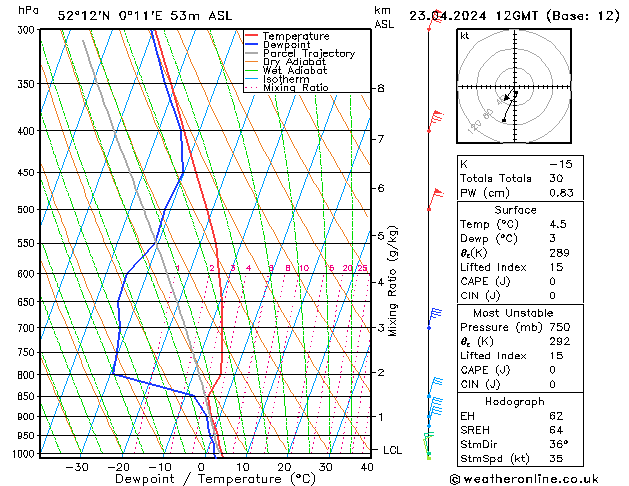 Model temps GFS Tu 23.04.2024 12 UTC