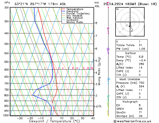 Modell Radiosonden GFS Sa 20.04.2024 18 UTC