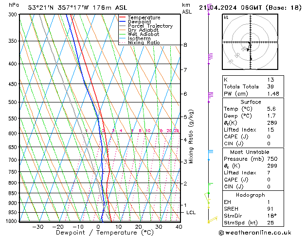 Modell Radiosonden GFS So 21.04.2024 06 UTC