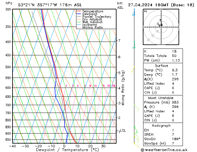 Modell Radiosonden GFS Sa 27.04.2024 18 UTC