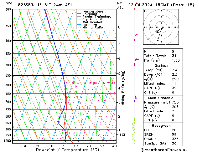 Modell Radiosonden GFS Mo 22.04.2024 18 UTC