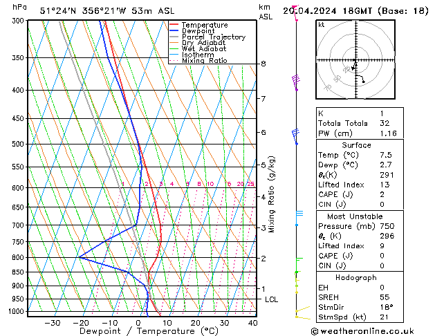 Modell Radiosonden GFS Sa 20.04.2024 18 UTC