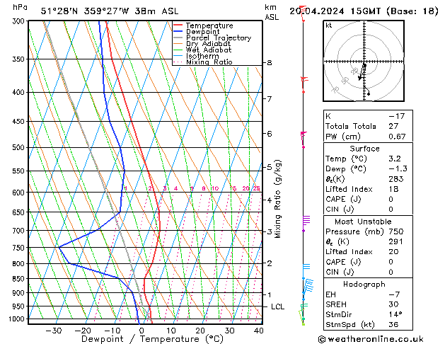 Modell Radiosonden GFS Sa 20.04.2024 15 UTC