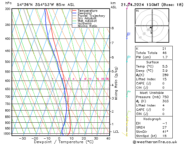 Modell Radiosonden GFS So 21.04.2024 15 UTC