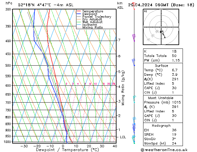 Model temps GFS za 20.04.2024 06 UTC