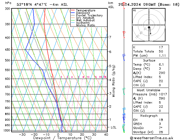 Model temps GFS za 20.04.2024 09 UTC