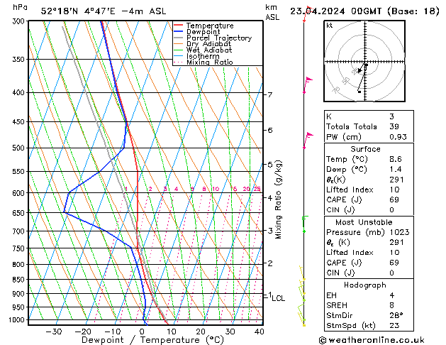 Model temps GFS di 23.04.2024 00 UTC