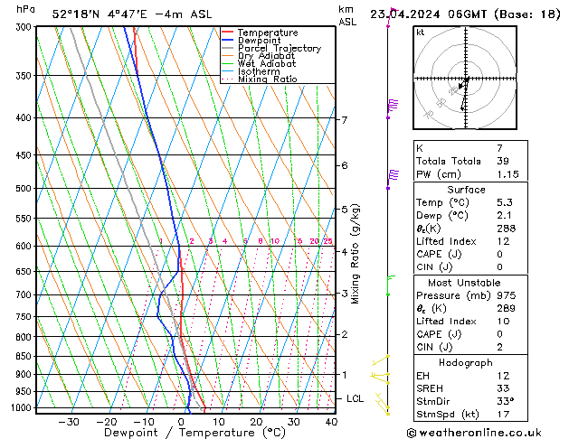 Model temps GFS di 23.04.2024 06 UTC