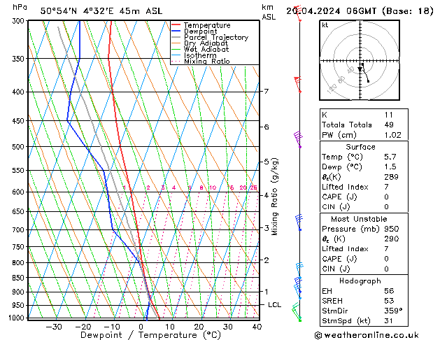 Model temps GFS sáb 20.04.2024 06 UTC