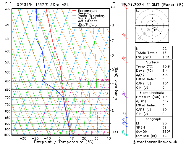 Model temps GFS  19.04.2024 21 UTC