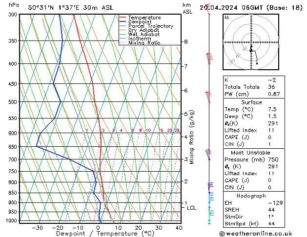 Model temps GFS So 20.04.2024 06 UTC