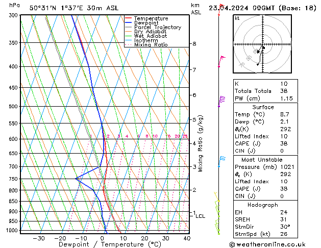 Model temps GFS mar 23.04.2024 00 UTC