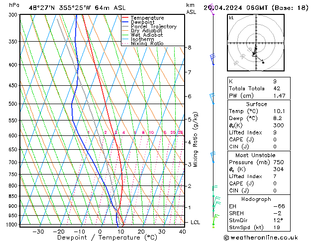 Modell Radiosonden GFS Sa 20.04.2024 06 UTC