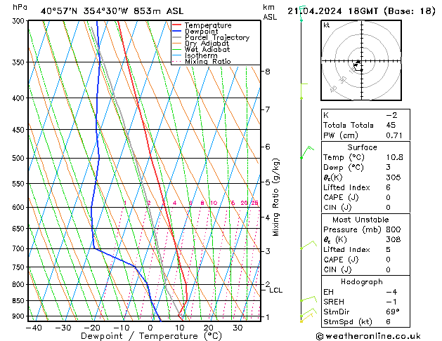 Model temps GFS Su 21.04.2024 18 UTC