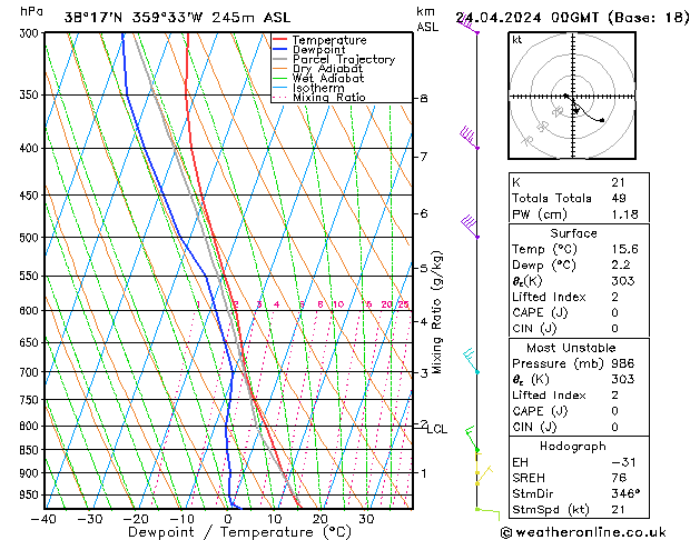 Model temps GFS mié 24.04.2024 00 UTC
