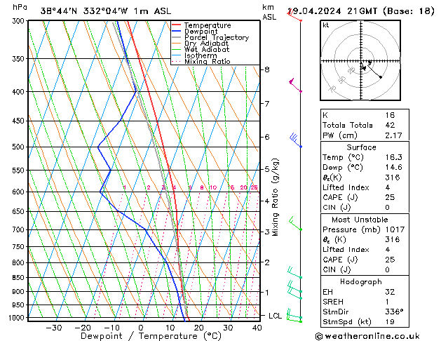 Model temps GFS Sex 19.04.2024 21 UTC