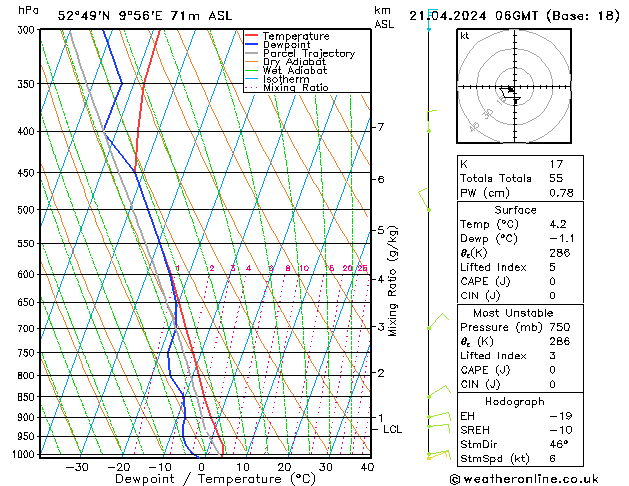 Modell Radiosonden GFS So 21.04.2024 06 UTC