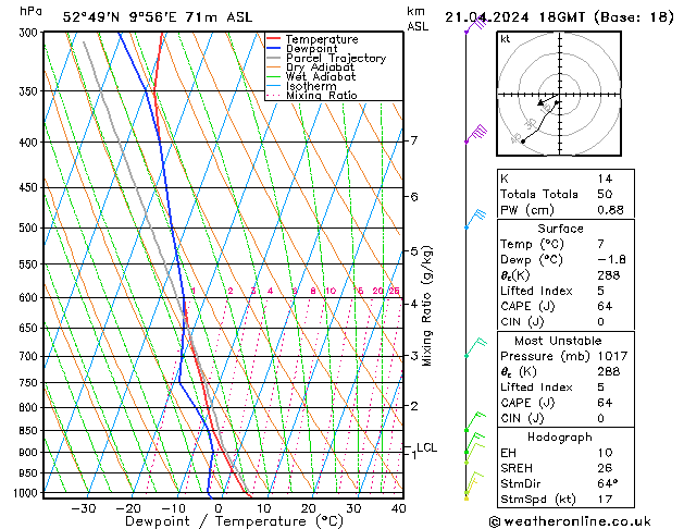 Modell Radiosonden GFS So 21.04.2024 18 UTC