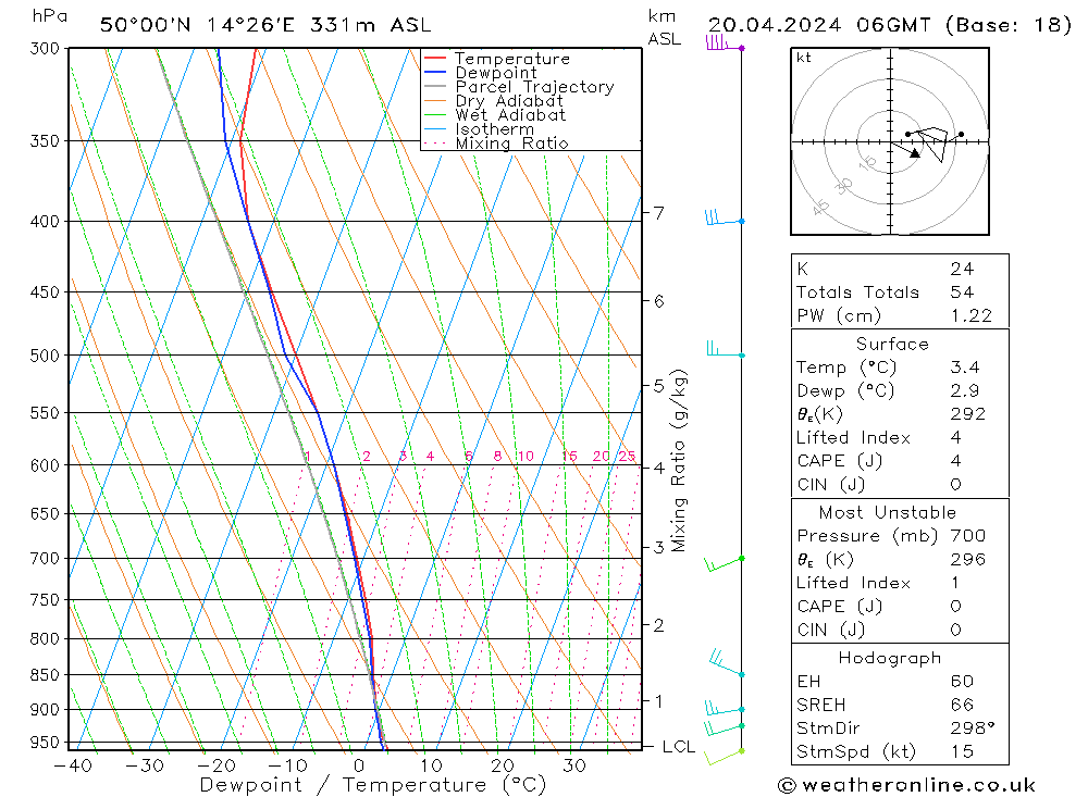 Model temps GFS So 20.04.2024 06 UTC